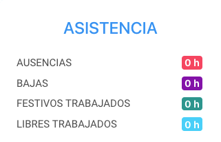 Asistencia Asistencia